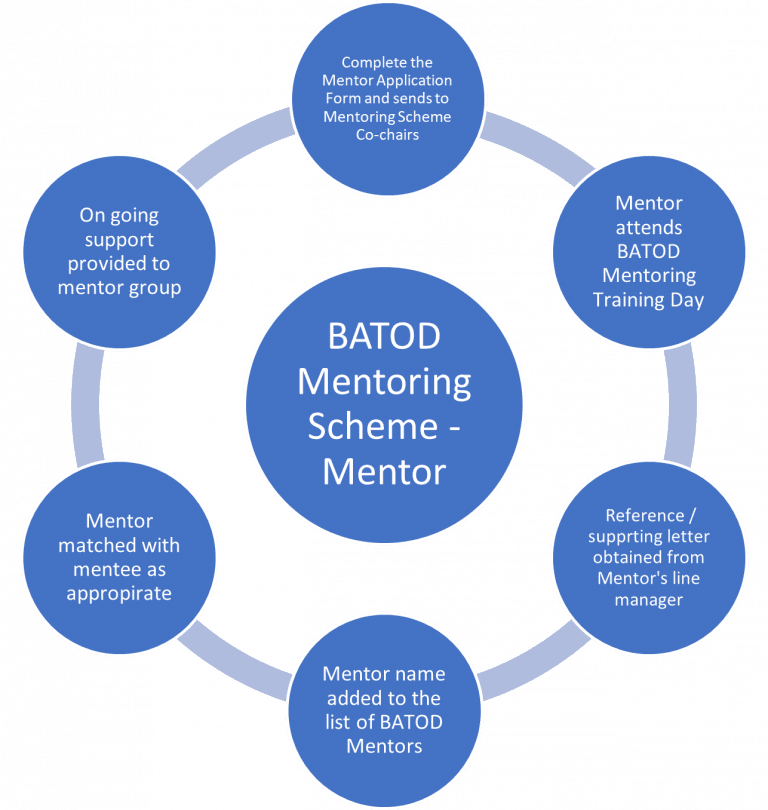 Paul Simpson Mentoring Scheme (with BSL translation) - BATOD